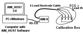 AIM Calibration Set-up