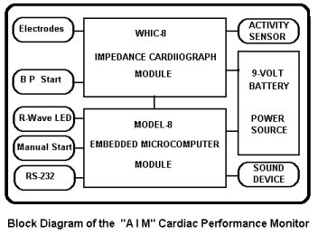 HIC System