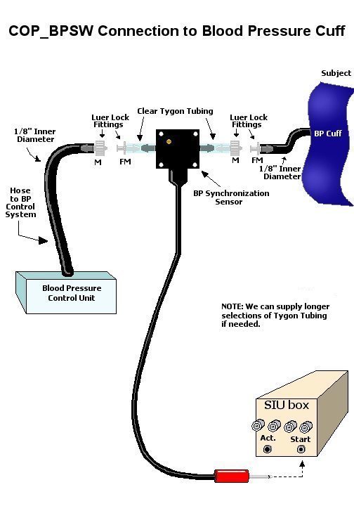 COP-BPSW diagram